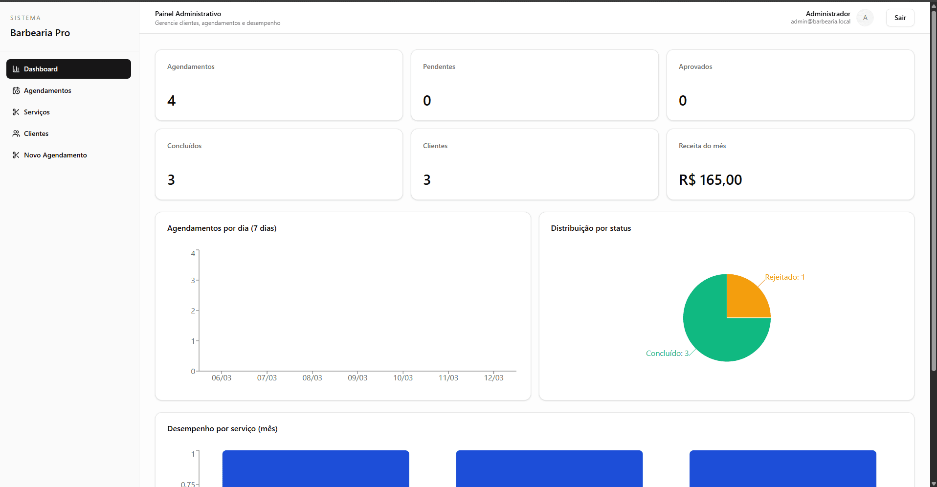 Imagem do sistema de agendamentos